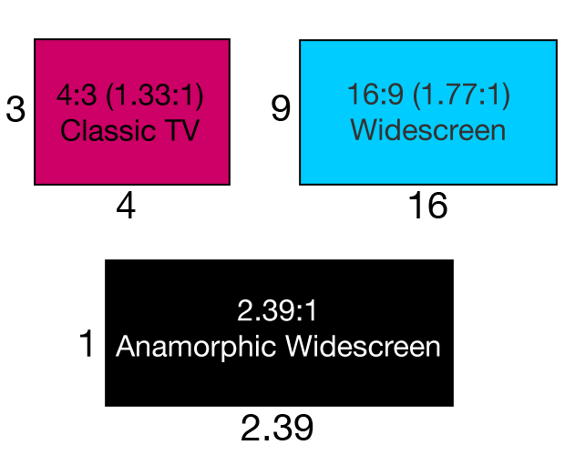 Aspect ratio types